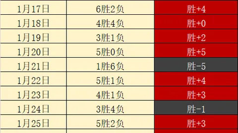 “马雷斯卡就门将后场长传问题发声：门将表现不佳，首发门将位置将重新考量”